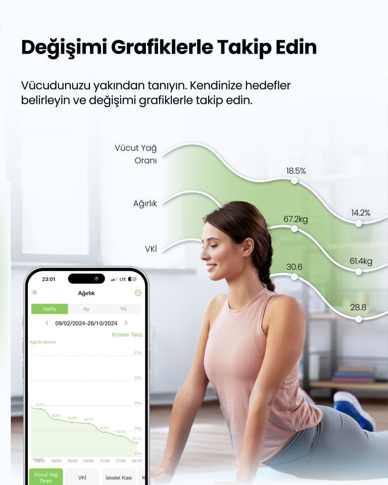 Relux RBS6000 InnerTrace Akıllı Vücut Analiz Tartısı