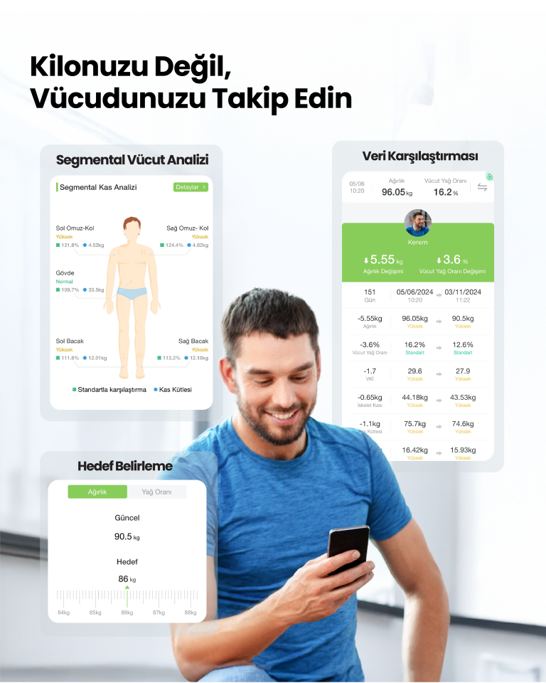 Relux RBS6000 InnerTrace Akıllı Vücut Analiz Tartısı