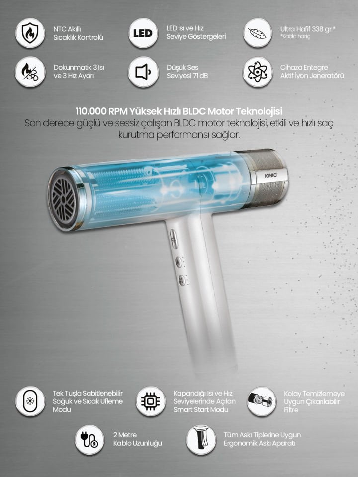 Relux RHD9190W Keratincare BLDC Saç Kurutma Makinesi 1900w,Hızlı, Sessiz Kurutma