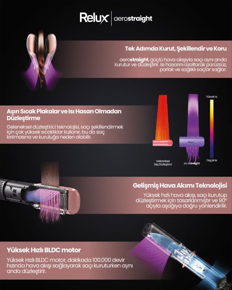 Relux RHS9000P aerostraight Hava Üflemeli Saç Düzleştirici