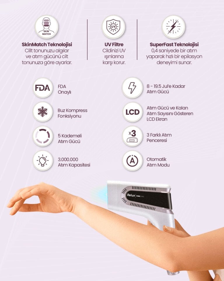 Relux IPL9950 SkinMatch PureCare 3.000.000 Atım IPL Lazer Epilasyon Cihazı