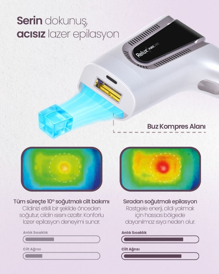 Relux IPL9950 SkinMatch PureCare 3.000.000 Atım IPL Lazer Epilasyon Cihazı